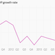 Image for article titled Five charts you need to see before the RBI’s monetary policy review